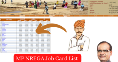 MP NREGA Job Card List