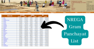 NREGA Gram Panchayat List 2022
