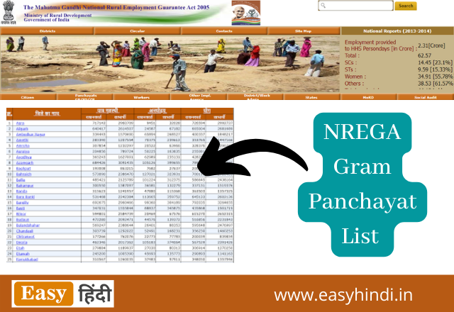 NREGA Gram Panchayat List 2022