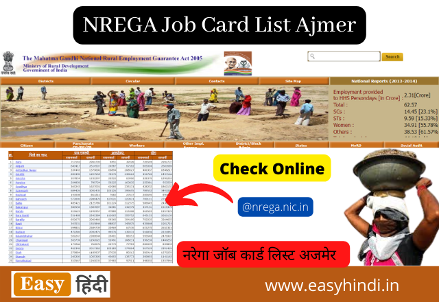 NREGA Job Card List Ajmer