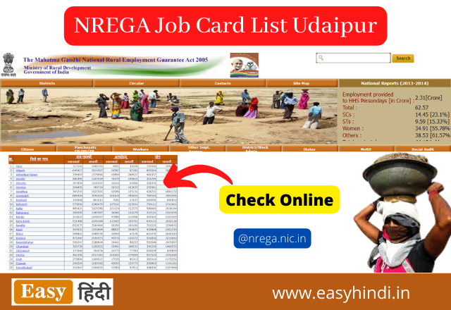 NREGA Job Card List udaipur