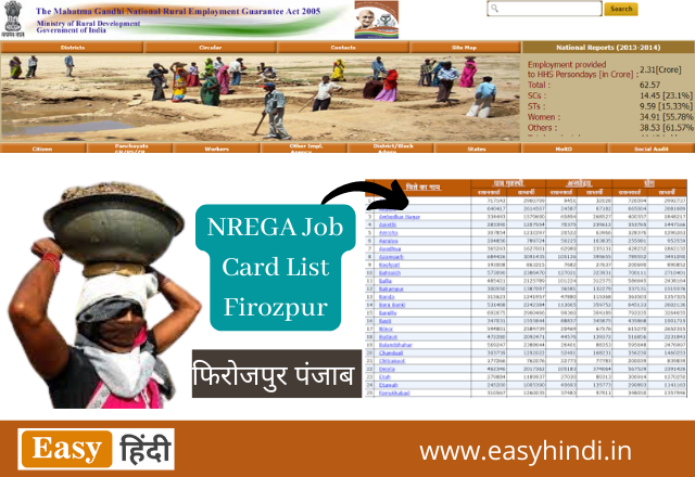 NREGA Job Card List Firozpur