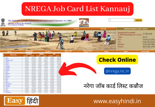 NREGA Job Card List Kannauj