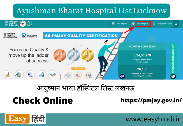 Ayushman Bharat Hospital List Lucknow
