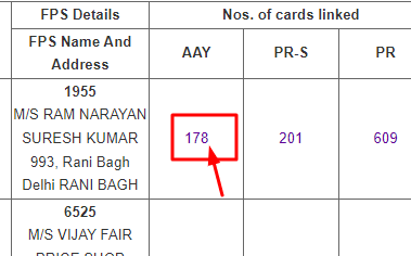 New Ration Card List Delhi