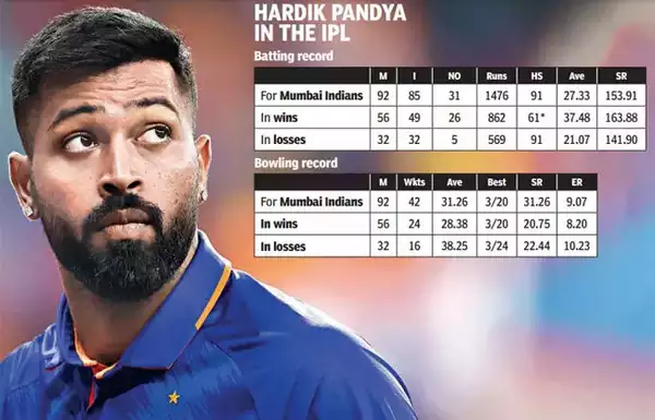Hardik Pandya ODI Career