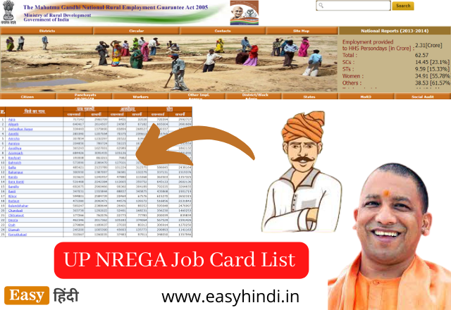 UP NREGA Job Card List