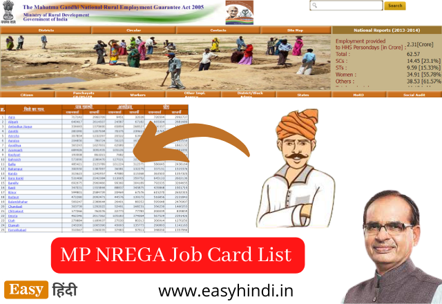 MP NREGA Job Card List