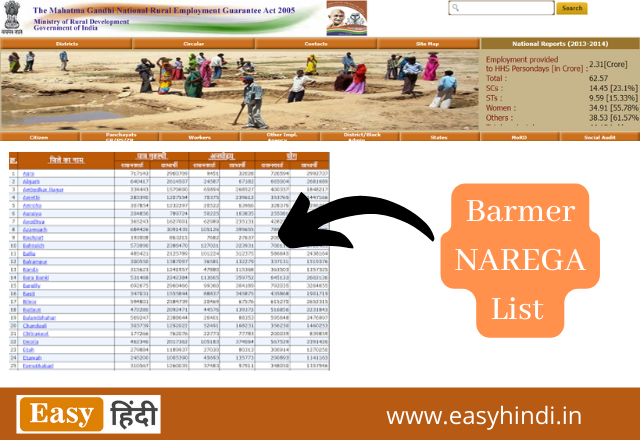 NAREGA Barmer Job Card List