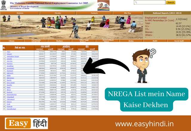 NREGA List mein Name Kaise Dekhen