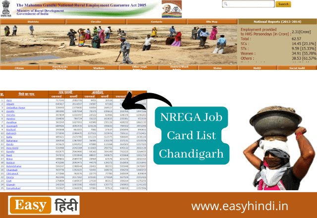 NREGA Job Card List Chandigarh