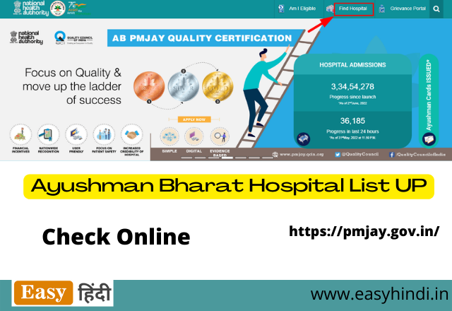 Ayushman Bharat Hospital List Bihar