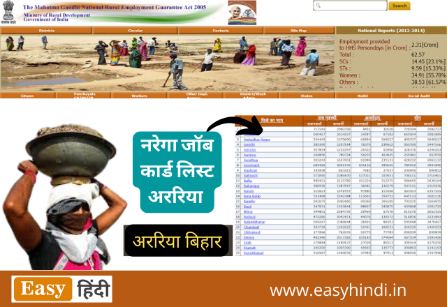 NREGA Job Card List Araria