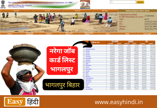 NREGA Job Card List Bhagalpur