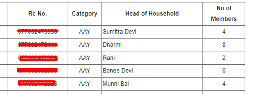 Delhi Ration Card No.