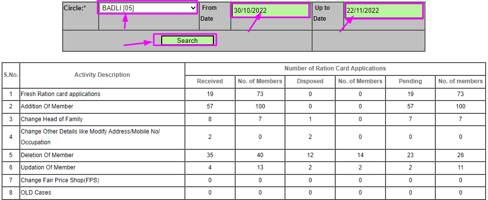 Delhi ration Card Status