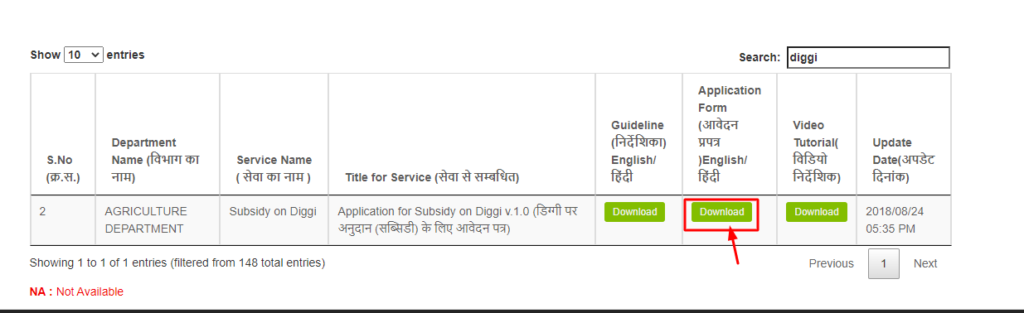 Rajasthan diggi Anudan Yojana