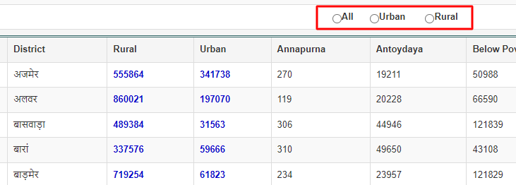 Ration Card Download