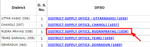 Uttarakhand Ration Card List 