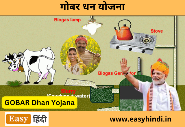 Gobar Dhan Yojana