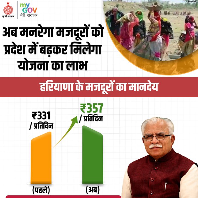 हरियाणा में महात्मा गांधी राष्ट्रीय ग्रामीण रोजगार गारंटी योजना