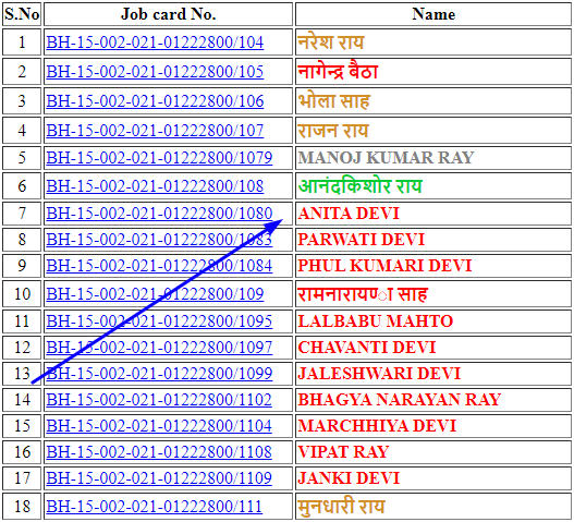 Mgnrega Muzaffarpur Job Card List