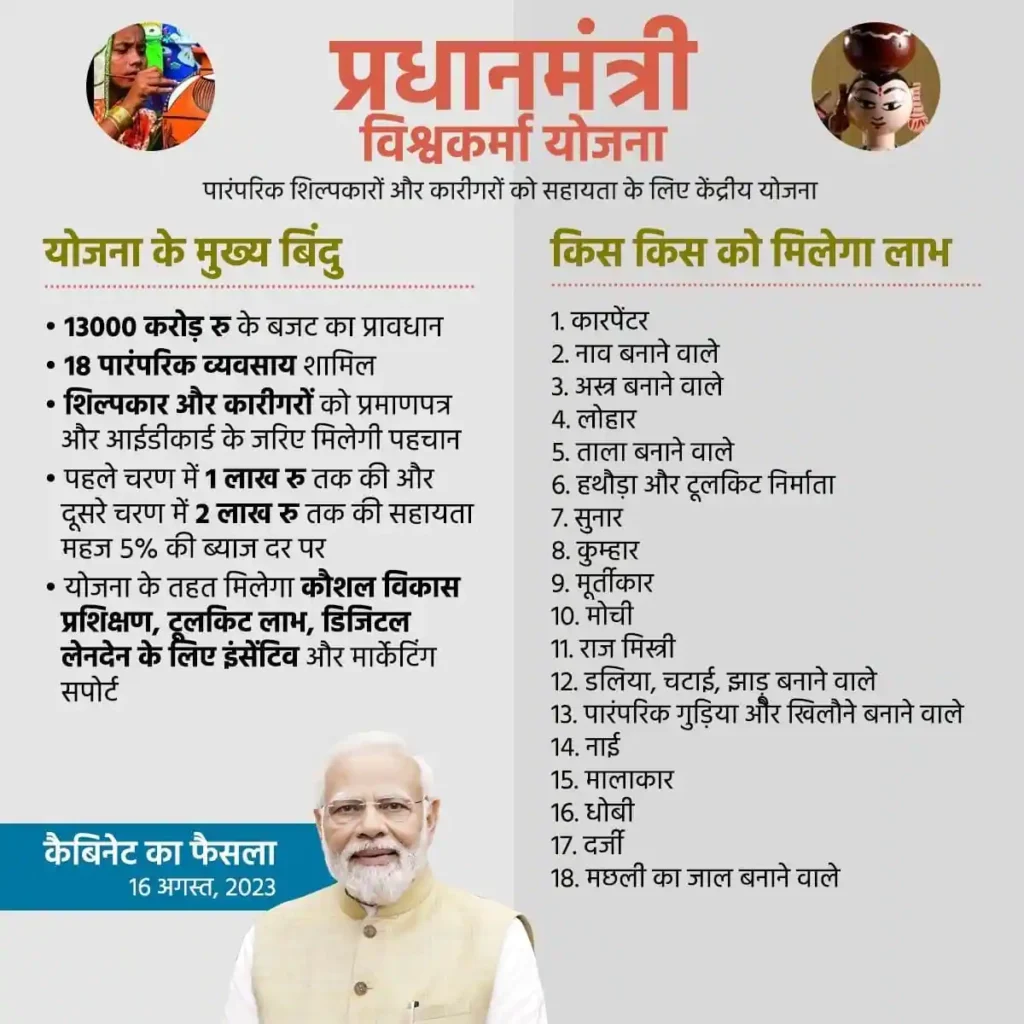 PM Vishwakarma Yojana Kya Hai: